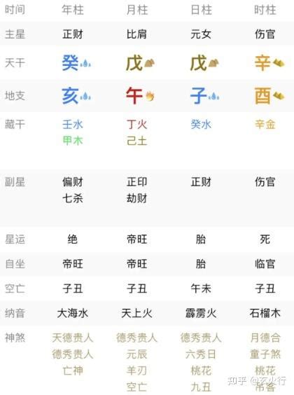 年支桃花|八字入门，你会走怎么样的桃花运